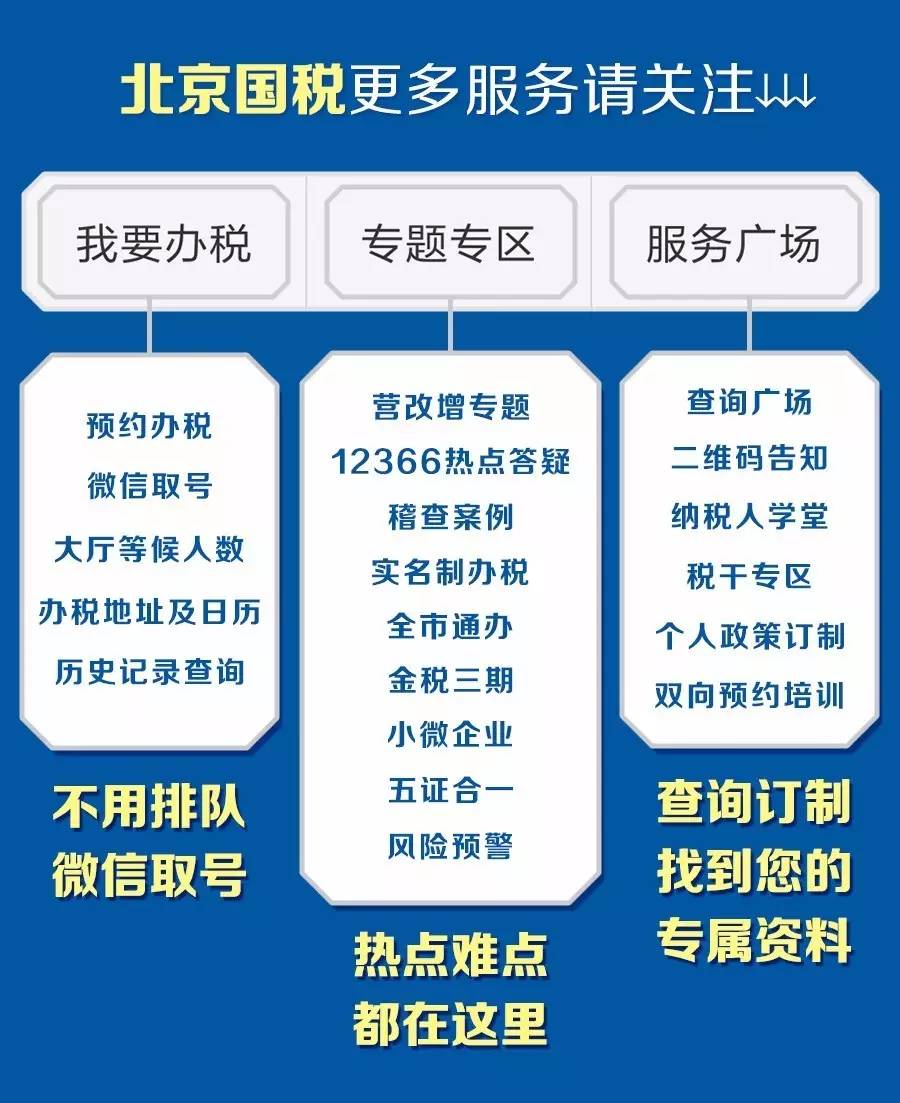 财税早新闻09-22 ▌个人所得税将上调!北京市