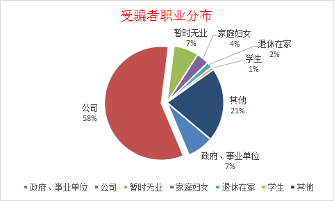 深圳儿童人口_深圳儿童公园(3)