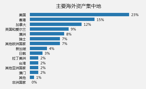 gdp如何设置高度_IMF 全球金融稳定报告 系列一 信贷配置风险成为金融脆弱性的新来源