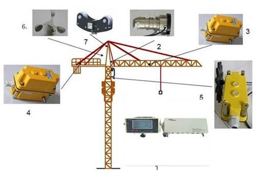塔吊有那些部件组成的?(仔细点哦)