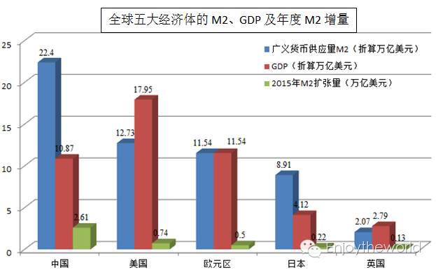 gdp折算数_预计三四季度GDP增速为6.8(2)