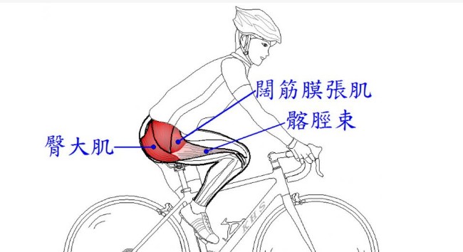 跑步伤病篇:髂胫束综合症