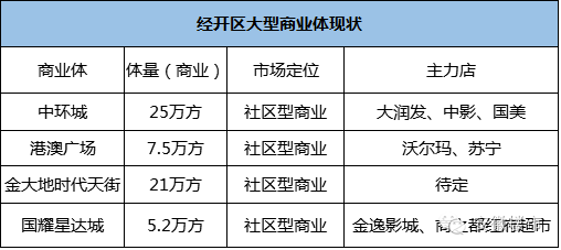 大学生 常住人口_常住人口登记卡(2)