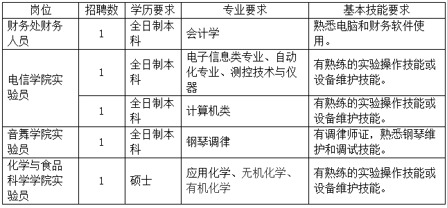 学校招聘后勤人员_松江区11所学校招聘后勤保障人员14名