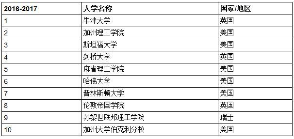 northkoreagdp_世界上根本不存在“中等收入”陷阱,只存在抢劫陷阱(2)