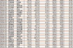 44只筹码高度集中股票-搜狐