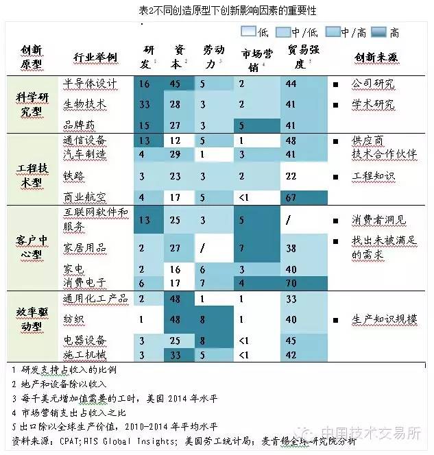 2019中国国企占gdp比重_国企所占gdp比重(3)