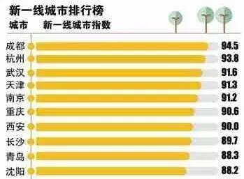 重庆常住人口有多少_重庆(3)