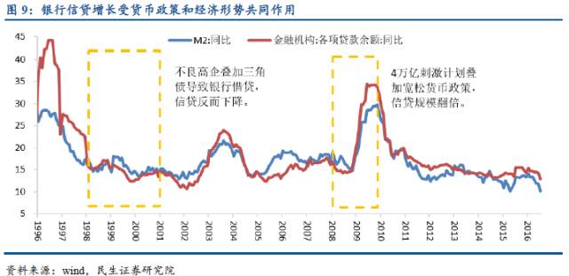 美国的GDP主要靠什么拉动(3)