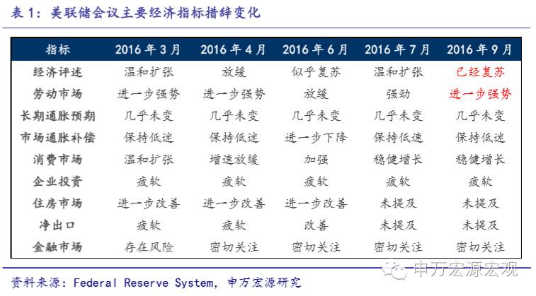 广西GDP通货膨胀和失业率_2020广西各市gdp