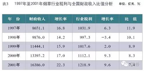 2021年GDP烟草税利_国家烟草专卖局 2019年烟草行业税利总额创历史最高