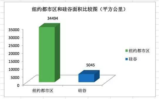 美国硅谷人口_硅谷的下一个20年,可能属于华人