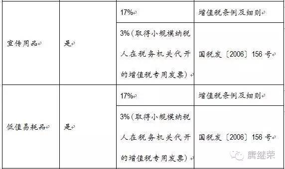 服务费增值税税率