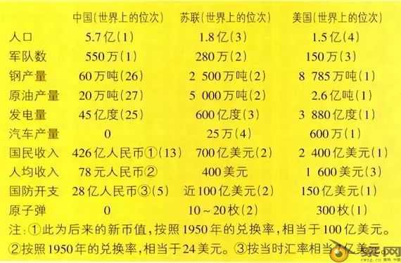 1950年中国占全球GDP_中国gdp2020年(3)