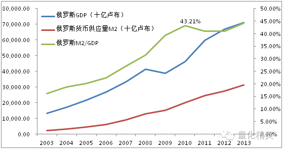 俄国gdp_中国gdp增长图(2)