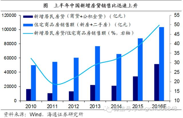 莫斯科gdp怎么那么高_1991年苏联解体时,莫斯科GDP总量高出上海300亿美元,那么现在呢(2)