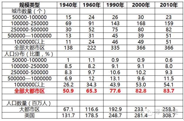 人口基础库_人口基础知识思维导图