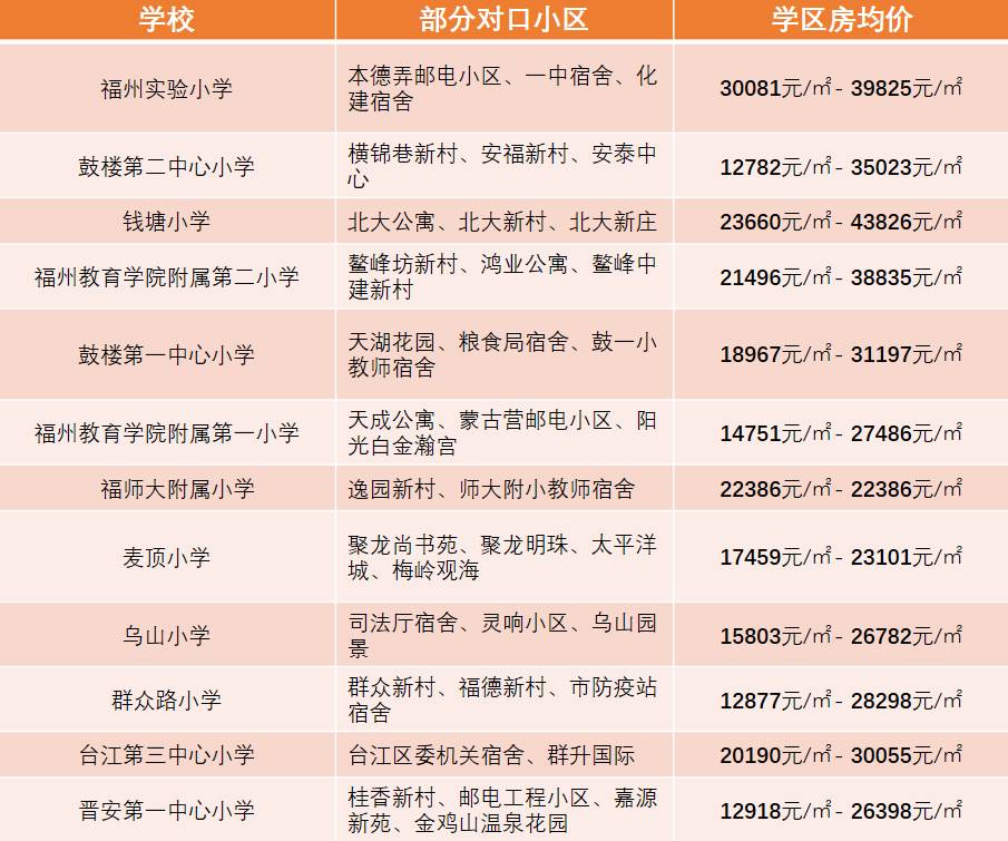 福州高中录取分数线_各一本大学2013年在湖北理科录取分数线排名含线_2022福州高中学校排名录取分数线