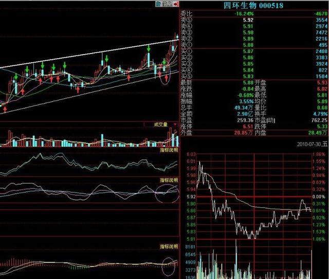 详解BOLL+MACD+KDJ三大指标共振买入法