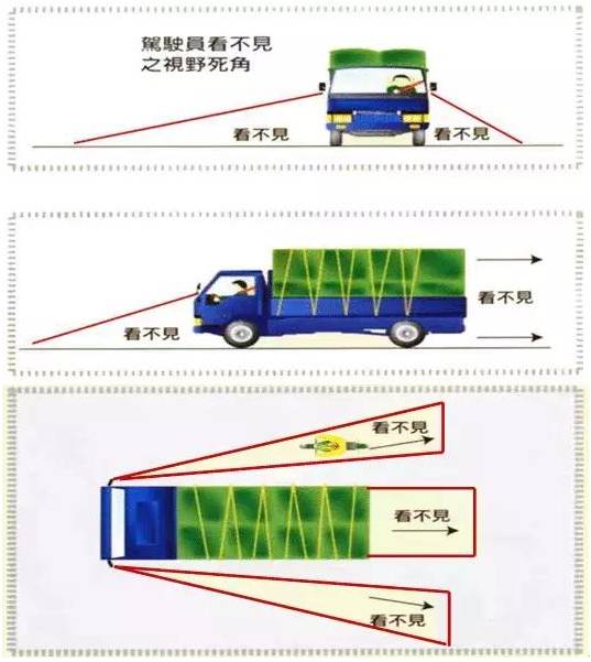 货车跟车意外保险 开货车人身意外险