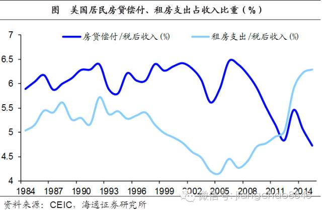 房贷占gdp比例多少_专家 中国楼市在重走日本走过的路吗