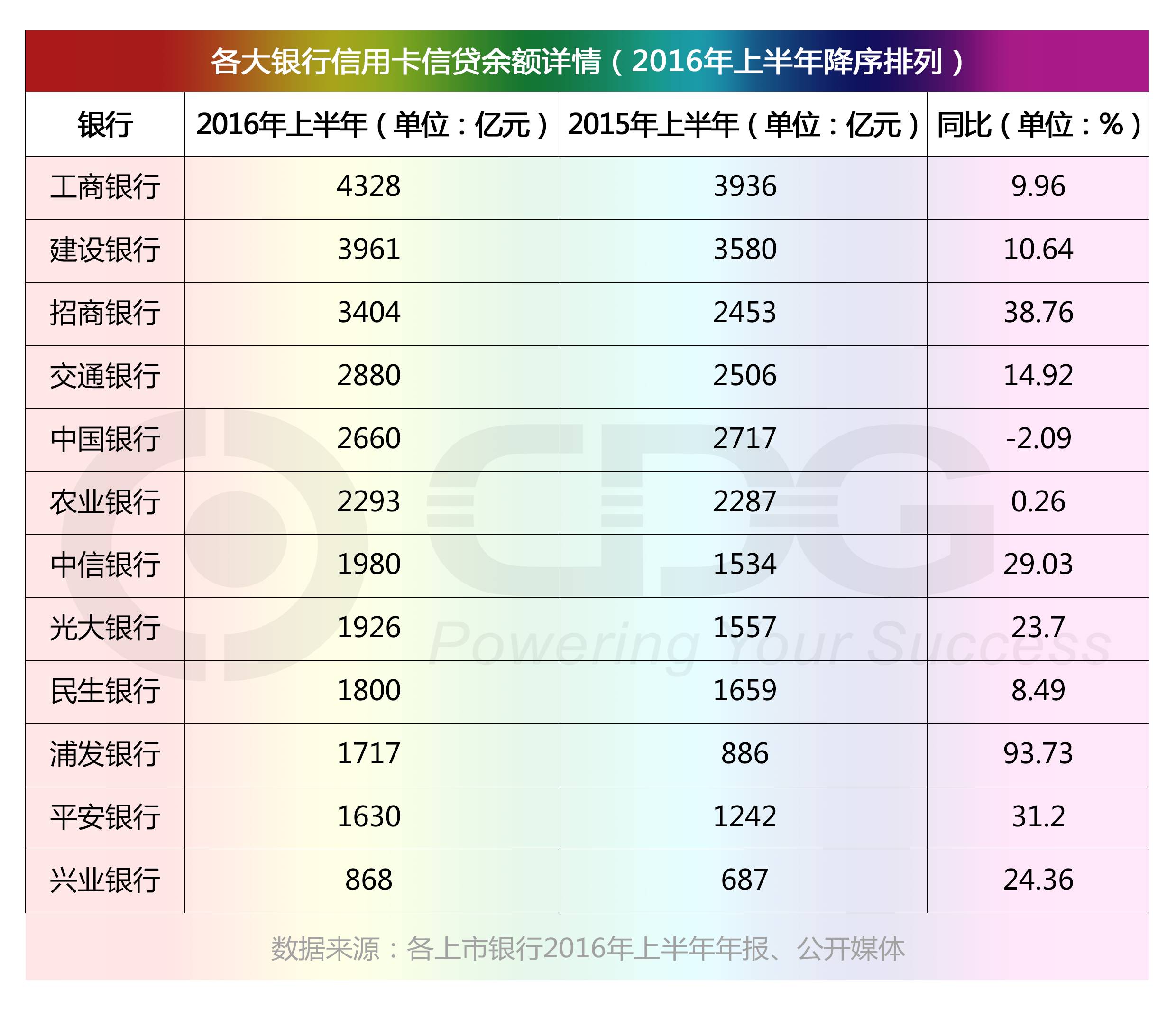 银行卡消费金额占gdp_图说经济