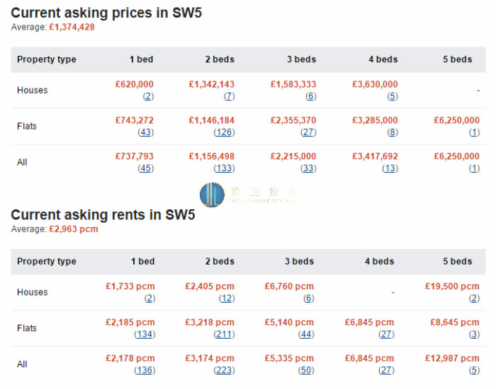 ӿ׶һ-Earls Court