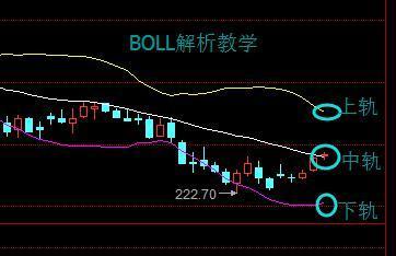 详解BOLL+MACD+KDJ三大指标共振买入法