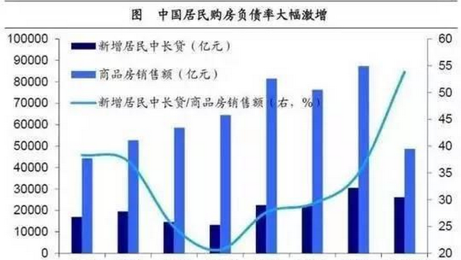 gdp极限_中国gdp增长图(3)