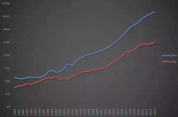 经济增长中的总量资本_全国经济总量增长图片(3)