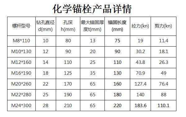 化学锚栓,化学栓,化学膨胀螺丝使用方法规格原理