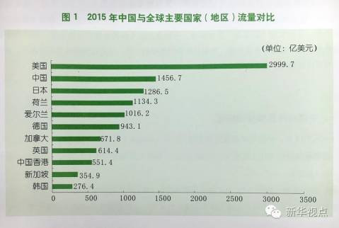 我国经济总量跃居世界第二位_我国经济总量第二