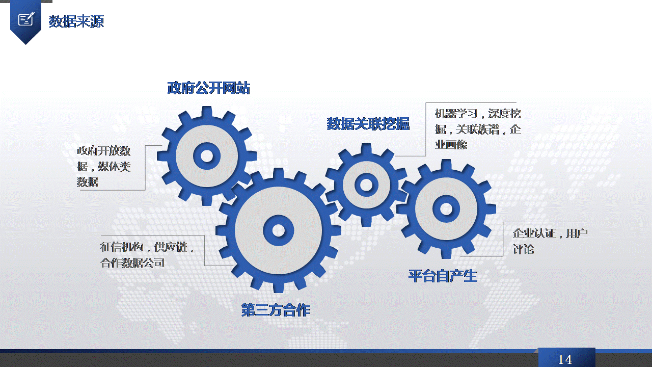 【魔方大数据ppt分享】 企业大数据对未来征信的影响