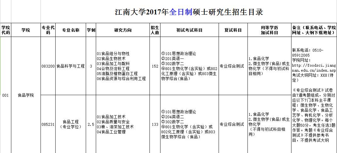 江南大学2017年硕士研究生招生简章附考试科目