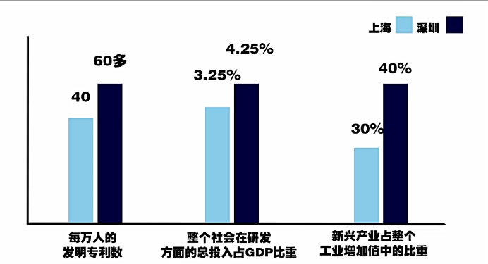 上海经济总量和深圳哪个多_深圳经济特区(2)