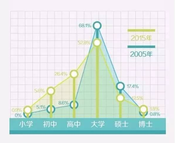 如果人口增长过慢会出现哪些问题_如果有心病会出现问题(2)