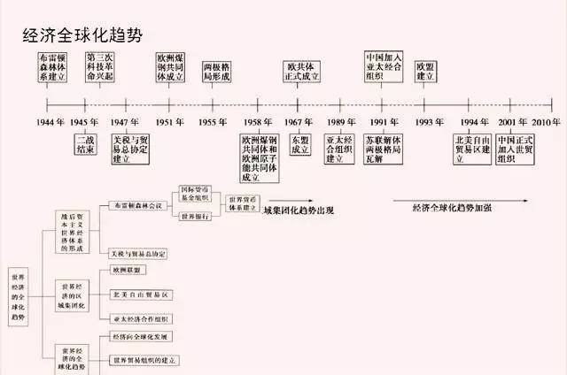 三皇五帝,五代十国, 记不准的年代,分不清的国号; 资本主义,社会主义