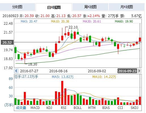 鹏博士600804强势特征已确立,后势令人胆寒_搜狐股票_搜狐网