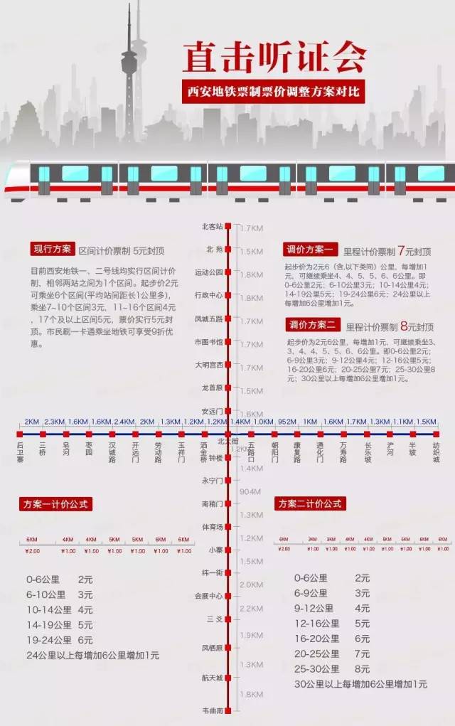 西安2021年常住人口_西安常住人口(3)