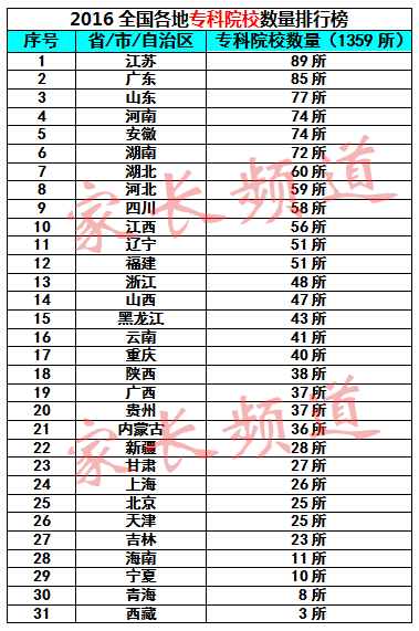 人口最多的省排名_最新中国人口最多的省份排名,广东省1.43亿排名第一(3)