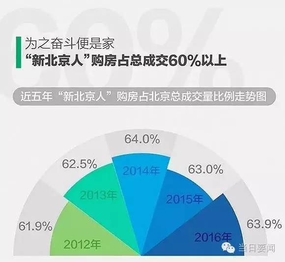 新北区人口_2017年常州各市 区 常住人口排行榜