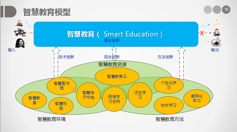 教育信息化公共服务平台培训计划