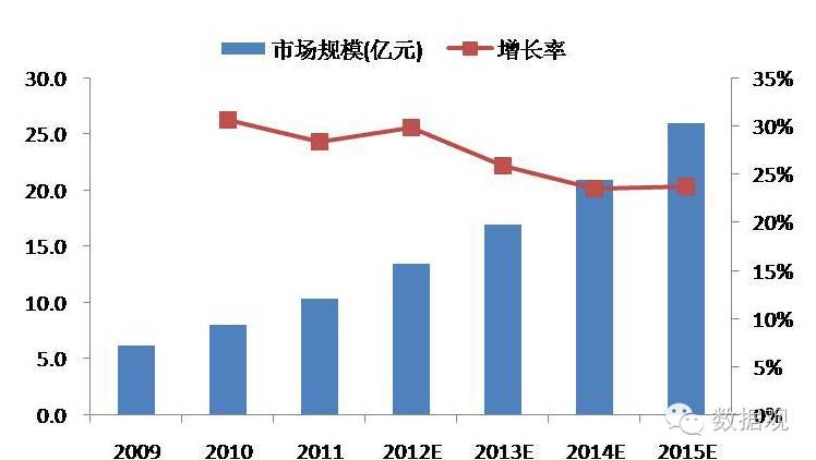 星座人口比例_中国十二星座人口比例(3)