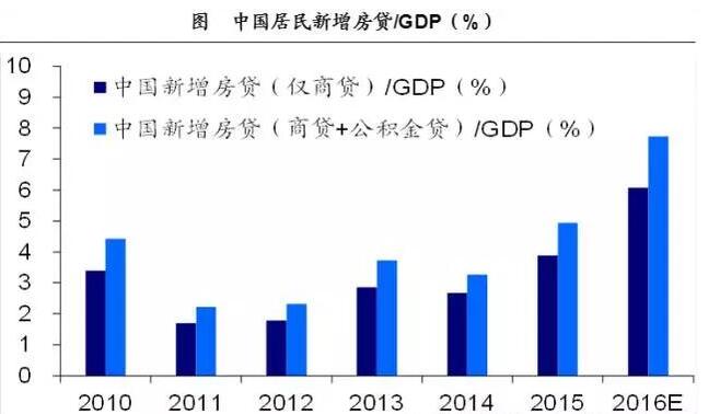 所前GDP_中国gdp增长图