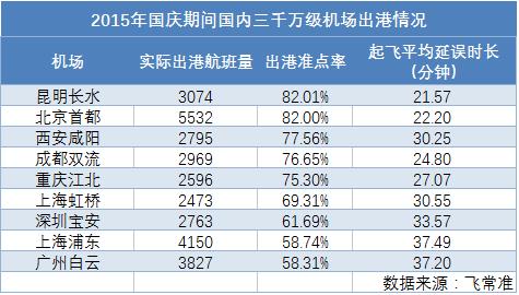 国庆伺机出游：热门航线仍有2-3折机票