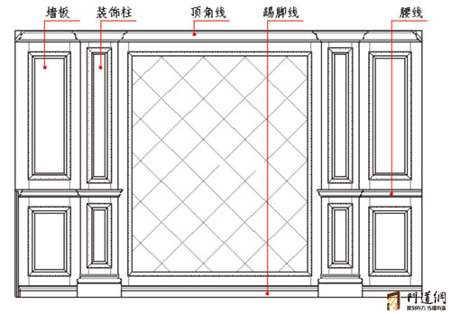 大华木器:整体实木家居定制之护墙板不得不说的秘