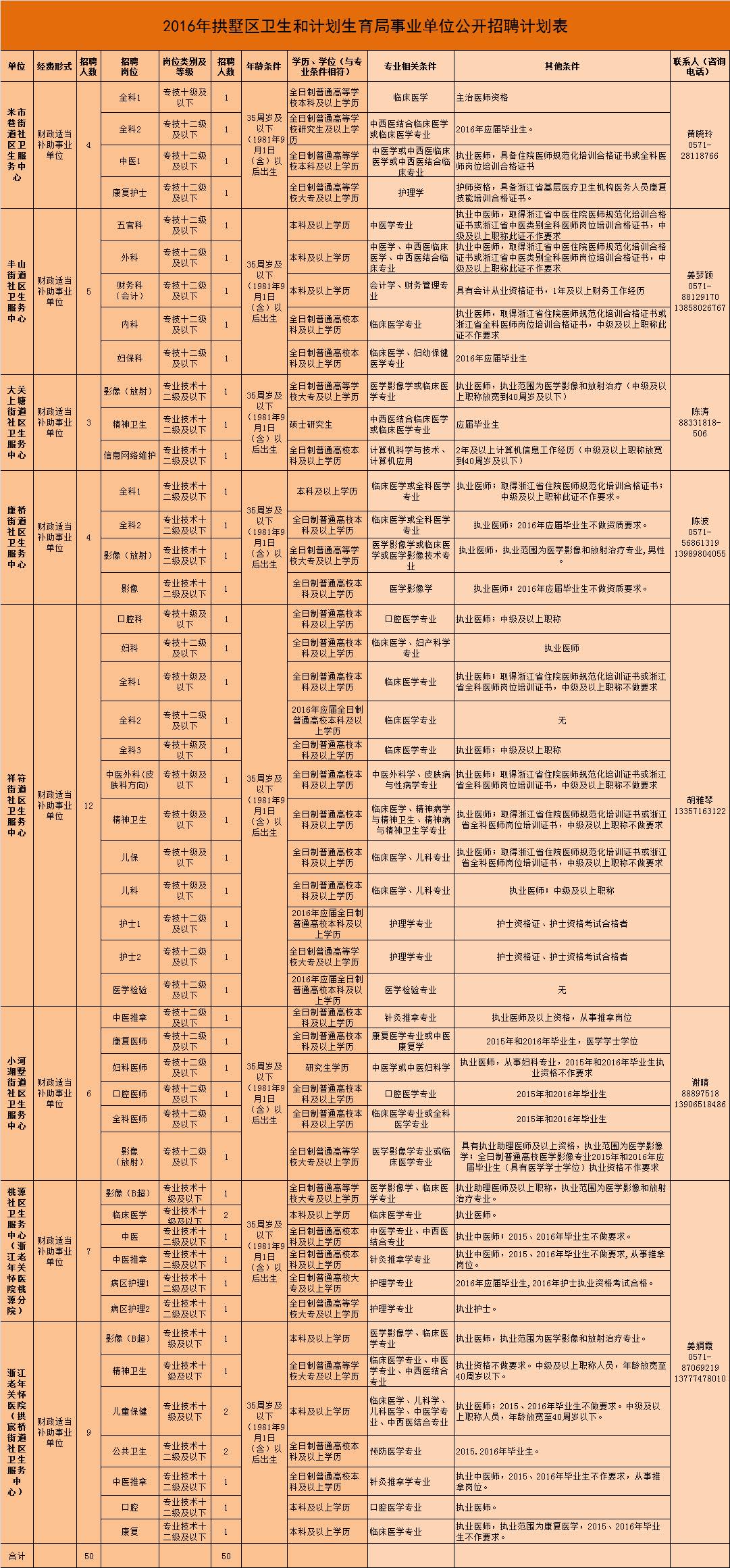 拱墅区人口负增长_拱墅区地图