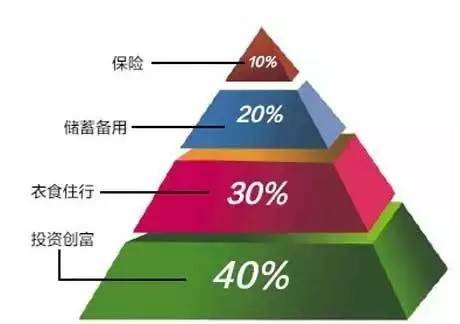 右图2020年的人口金字塔最可能的国家是(3)