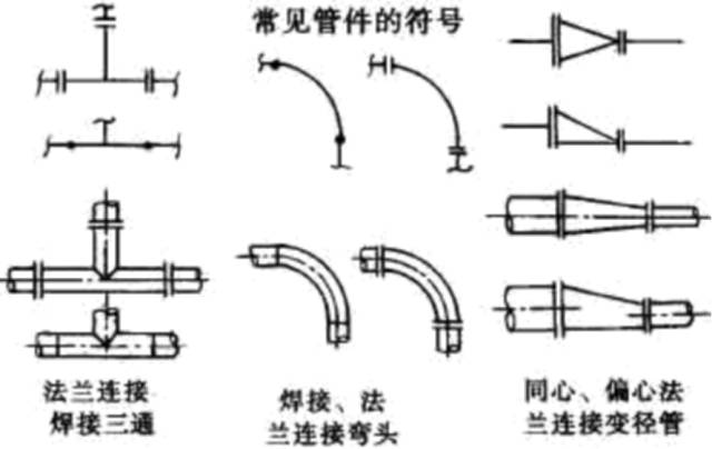 通常不画其真实形状,只用简单图形和符号表示.