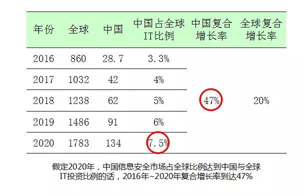 购买力评价中国gdp超过美国_中国gdp超过美国预测(2)